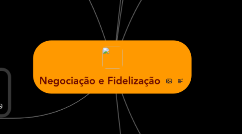 Mind Map: Negociação e Fidelização