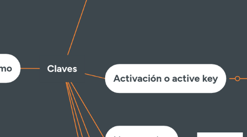 Mind Map: Claves