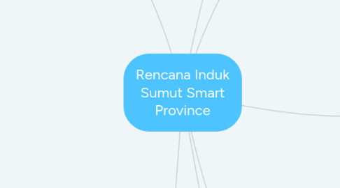 Mind Map: Rencana Induk Sumut Smart Province
