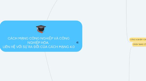 Mind Map: CÁCH MẠNG CÔNG NGHIỆP VÀ CÔNG NGHIỆP HÓA.  LIÊN HỆ VỚI SỰ RA ĐỜI CỦA CÁCH MẠNG 4.0