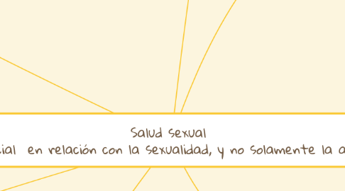 Mind Map: Salud sexual Es un estado de bienestar físico, mental y social en relación con la sexualidad, y no solamente la ausencia de enfermedad, disfunsion o malestar