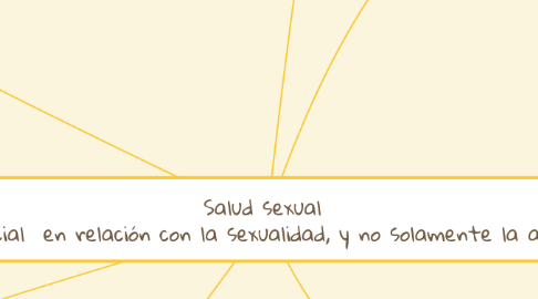 Mind Map: Salud sexual  Es un estado de bienestar físico, mental y social  en relación con la sexualidad, y no solamente la ausencia de enfermedad, disfunsion o malestar