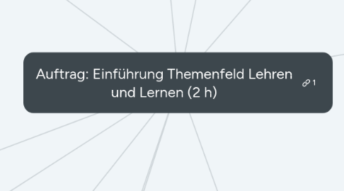 Mind Map: Auftrag: Einführung Themenfeld Lehren und Lernen (2 h)