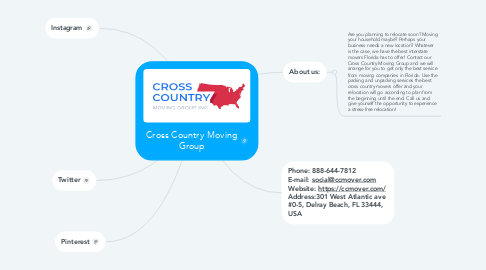 Mind Map: Cross Country Moving Group