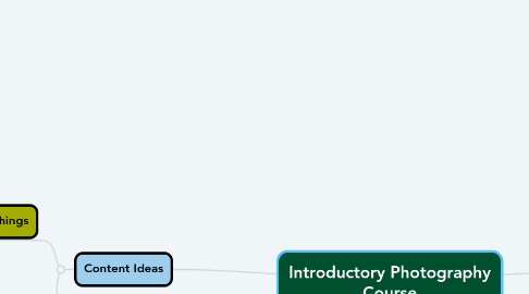 Mind Map: Introductory Photography Course