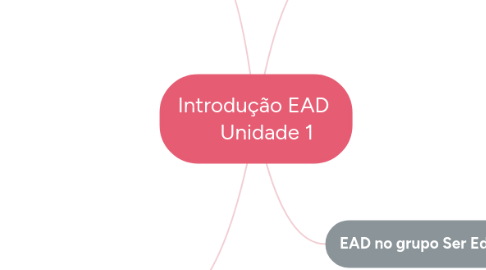 Mind Map: Introdução EAD Unidade 1