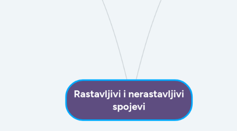 Mind Map: Rastavljivi i nerastavljivi spojevi