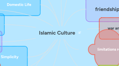 Mind Map: Islamic Culture