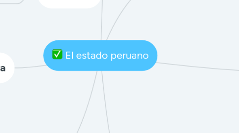 Mind Map: El estado peruano