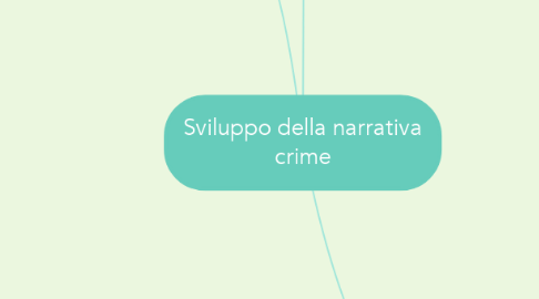 Mind Map: Sviluppo della narrativa crime