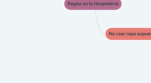 Mind Map: Captación de contextos