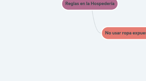 Mind Map: Reglas en la Hospedería