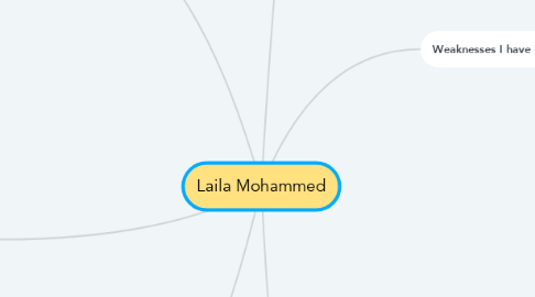 Mind Map: Laila Mohammed