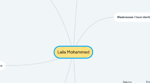 Mind Map: Laila Mohammed