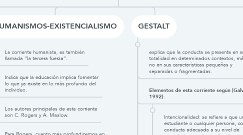 Mind Map: PRINCIPALES ELEMENTOS DE LAS TEORIAS