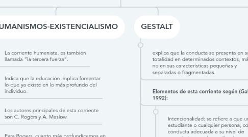 Mind Map: PRINCIPALES ELEMENTOS DE LAS TEORIAS