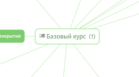 Mind Map: Базовый курс (1)