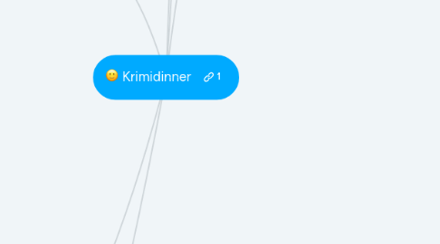 Mind Map: Krimidinner