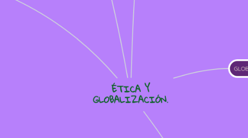 Mind Map: ÉTICA Y GLOBALIZACIÓN.