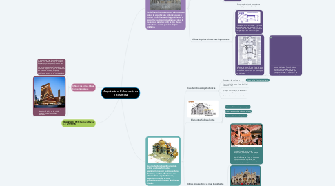 Mind Map: Arquitectura Paleocristiana y Bizantina