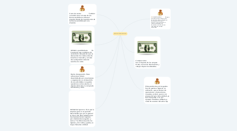 Mind Map: ESTADO DE RESULTADOS