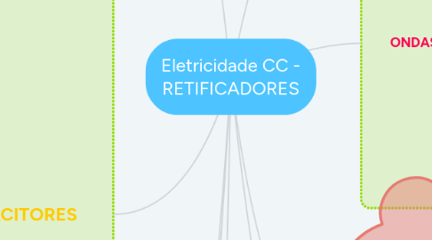 Mind Map: Eletricidade CC - RETIFICADORES