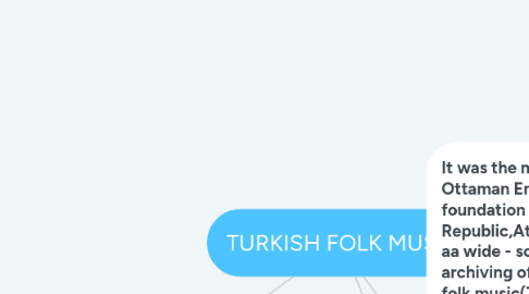 Mind Map: TURKISH FOLK MUSIC