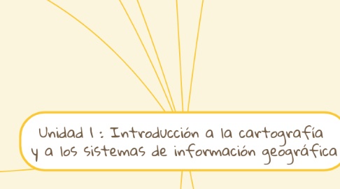 Mind Map: Unidad 1 : Introducción a la cartografía y a los sistemas de información geográfica