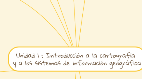 Mind Map: Unidad 1 : Introducción a la cartografía  y a los sistemas de información geográfica