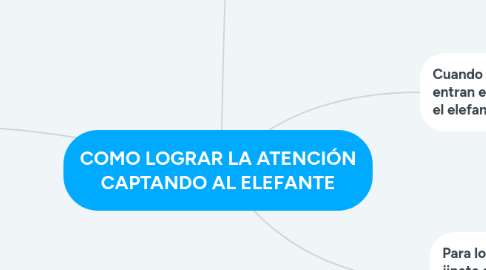 Mind Map: COMO LOGRAR LA ATENCIÓN CAPTANDO AL ELEFANTE