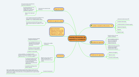 Mind Map: Medidas Bivariantes de regresión y correlación