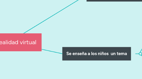 Mind Map: Visor realidad virtual