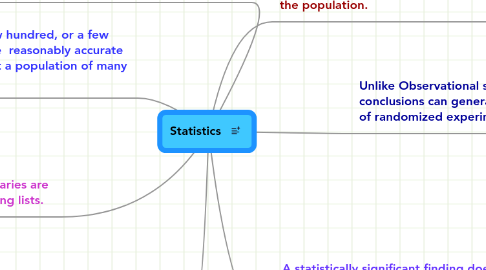 Mind Map: Statistics