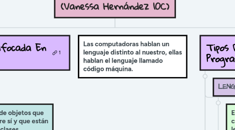 Mind Map: PROGRAMACIÓN (Vanessa Hernández 10C)