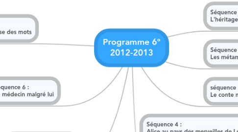 Mind Map: Programme 6° 2012-2013