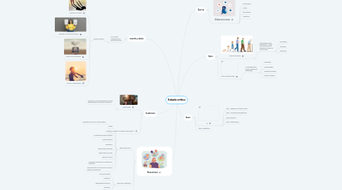 Mind Map: Estado crítico
