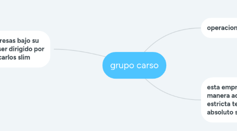 Mind Map: grupo carso