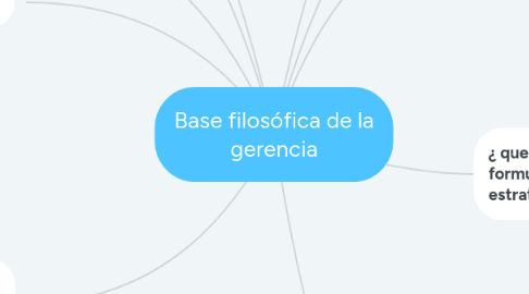 Mind Map: Base filosófica de la gerencia