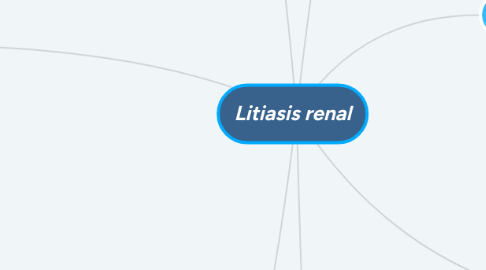 Mind Map: Litiasis renal