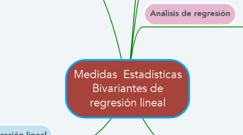 Mind Map: Medidas  Estadísticas Bivariantes de regresión lineal