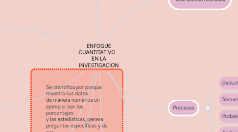 Mind Map: ENFOQUE CUANTITATIVO EN LA INVESTIGACION