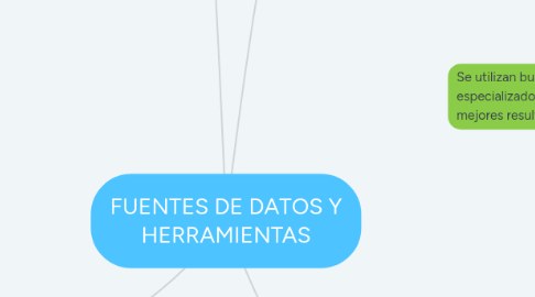 Mind Map: FUENTES DE DATOS Y HERRAMIENTAS