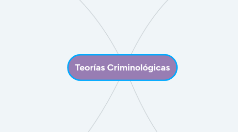 Mind Map: Teorías Criminológicas