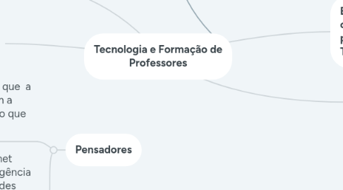 Mind Map: Tecnologia e Formação de Professores