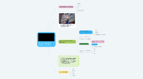 Mind Map: DD HH JERARQUIA CONSTITUCIONAL