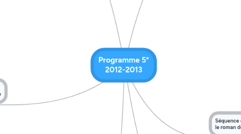 Mind Map: Programme 5° 2012-2013