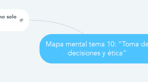 Mind Map: Mapa mental tema 10: “Toma de decisiones y ética”