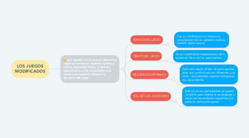 Mind Map: LOS JUEGOS MODIFICADOS