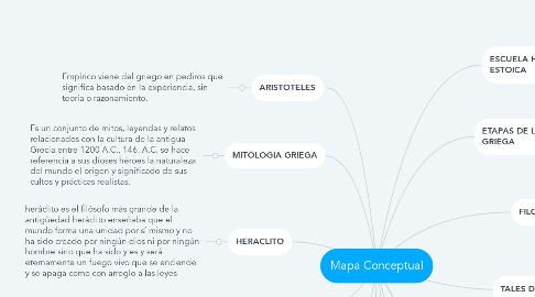 Mind Map: Mapa Conceptual