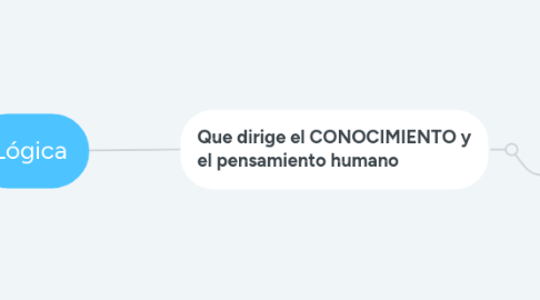 Mind Map: Lógica